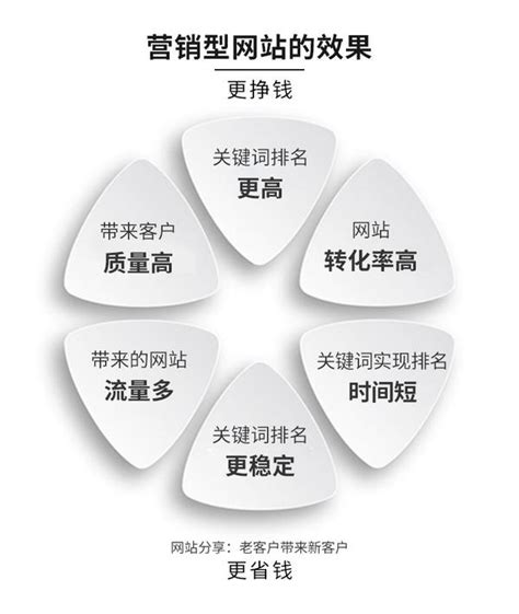 建設(shè)營銷型網(wǎng)站大全 從設(shè)計(jì)開發(fā)到中國建筑APP蘋果版下載全攻略